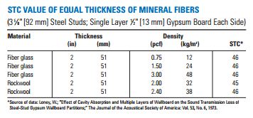 Fiberglass Insulation Thickness Chart